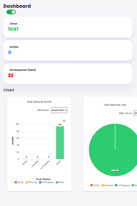 Helpdesk Support Monitoring