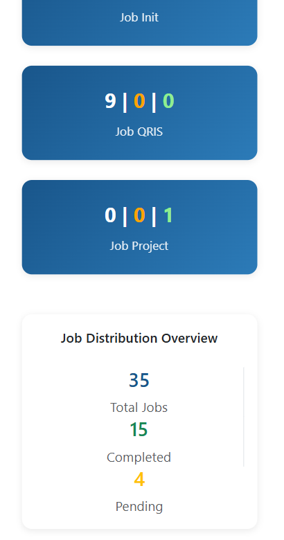 Customer Support Dashboard