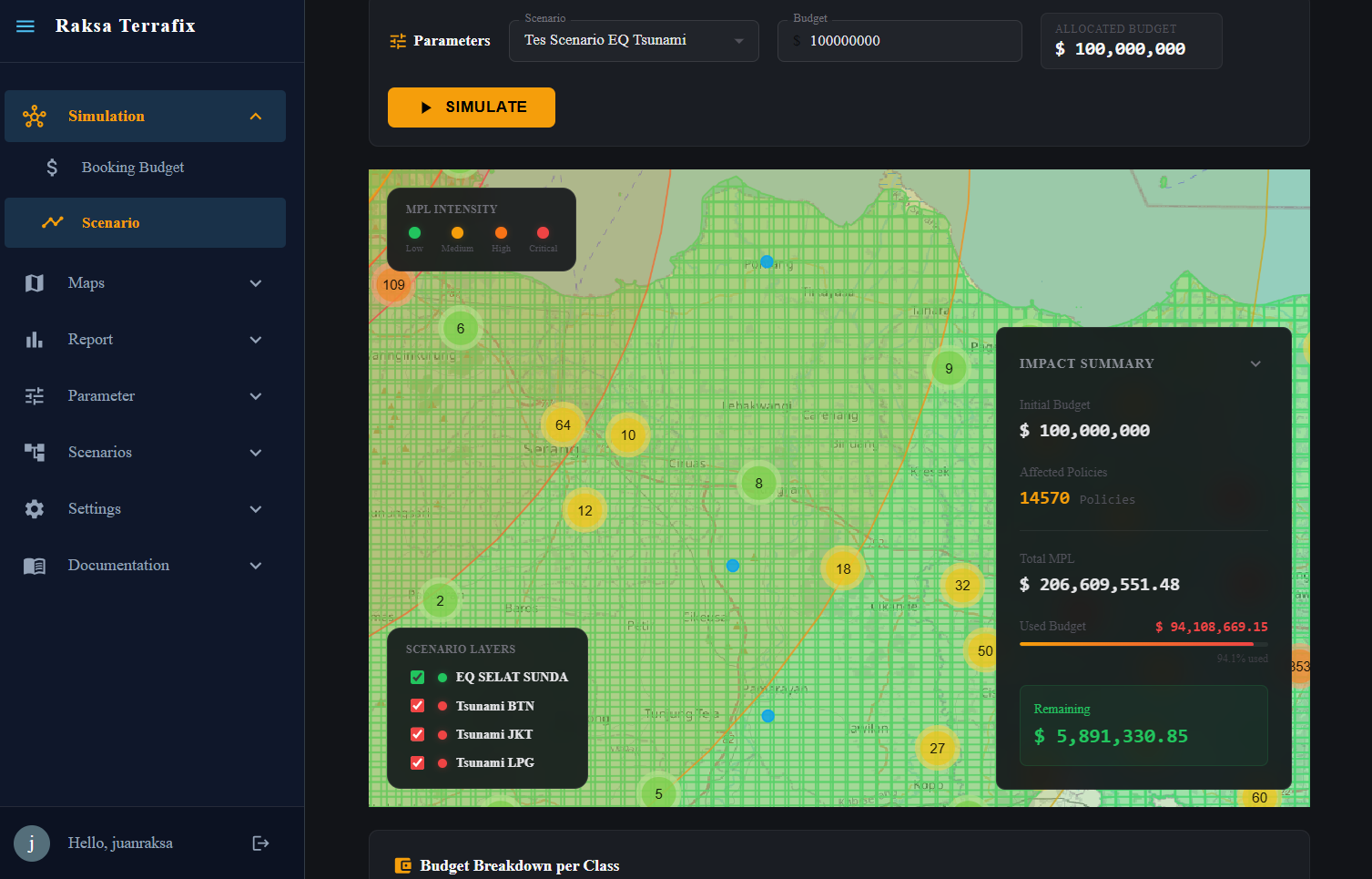 Grid Cell & Budget Breakdown
